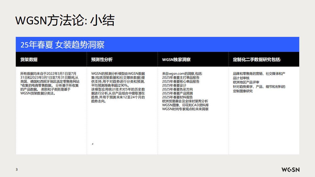 装新风尚：WGSN揭秘流行趋势与品类精选AG旗舰厅登录首页2025春夏欧洲站女(图4)